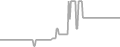 Balcony Cruise Price History