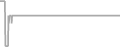 Suite Cruise Price History