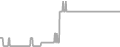 Balcony Cruise Price History