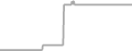 Oceanview Cruise Price History