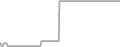 Oceanview Cruise Price History