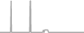 Balcony Cruise Price History