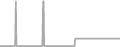 Oceanview Cruise Price History