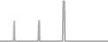 Suite Cruise Price History