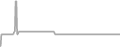 Interior Cruise Price History