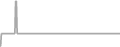 Oceanview Cruise Price History