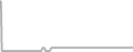 Interior Cruise Price History