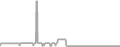 Interior Cruise Price History