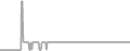 Oceanview Cruise Price History