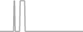 Oceanview Cruise Price History