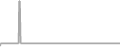 Interior Cruise Price History