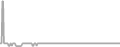 Interior Cruise Price History