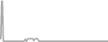 Interior Cruise Price History