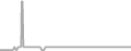 Interior Cruise Price History