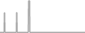Suite Cruise Price History