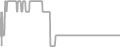 Oceanview Cruise Price History