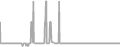 Balcony Cruise Price History