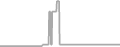 Suite Cruise Price History