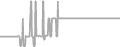 Balcony Cruise Price History