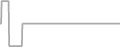 Interior Cruise Price History