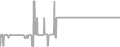 Balcony Cruise Price History