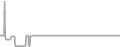 Balcony Cruise Price History