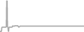 Balcony Cruise Price History