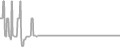 Balcony Cruise Price History