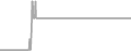 Suite Cruise Price History