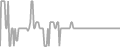 Balcony Cruise Price History