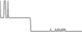 Oceanview Cruise Price History