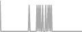 Balcony Cruise Price History