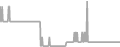 Oceanview Cruise Price History