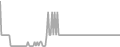 Balcony Cruise Price History