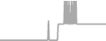 Oceanview Cruise Price History