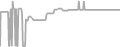 Interior Cruise Price History