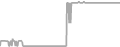 Oceanview Cruise Price History