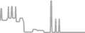 Suite Cruise Price History