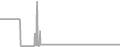 Suite Cruise Price History