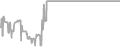 Balcony Cruise Price History