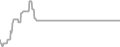 Suite Cruise Price History