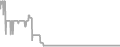 Oceanview cabin price history