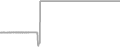 Balcony cabin price history