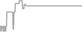 Balcony Cruise Price History