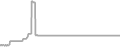 Oceanview Cruise Price History