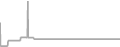 Suite Cruise Price History