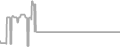 Oceanview Cruise Price History