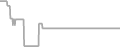 Oceanview Cruise Price History