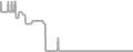 Oceanview Cruise Price History