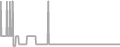 Suite Cruise Price History